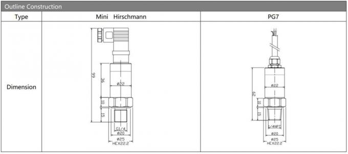 5VDC 圧力トランスミッター センサー 高精度 液体用圧力トランスデューサー 3
