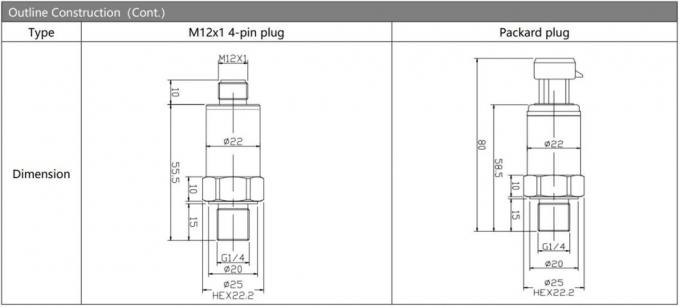 5VDC 圧力トランスミッター センサー 高精度 液体用圧力トランスデューサー 4