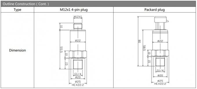 BP156 M12 コンネクタレベルトランスデューサーセンサー付き産業用圧力センサートランスミッター 2