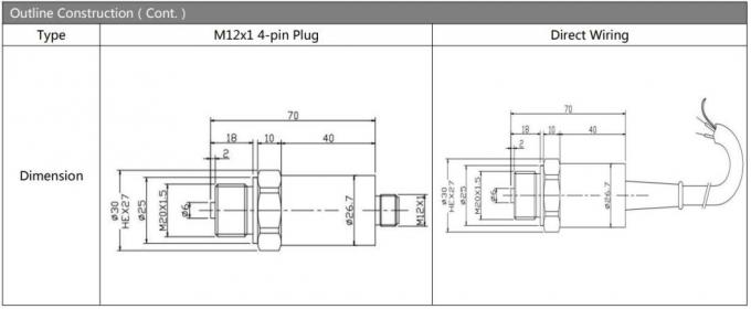 Ht Sensor High Accuracy OEM Bp93420-Ib Silicion Pressure Transducer for General Industry