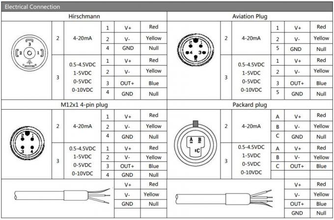 Hengtong 4-20mA Air Measurement Bp156 Pressure Transmitter China