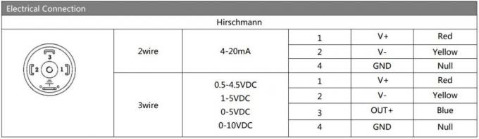 12-30vdc 316l ステンレス鋼圧感変器 空気圧感変器 1