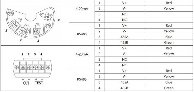 LED液晶ディスプレイ 水位センサー 24VDC 潜水式水位送信機 4