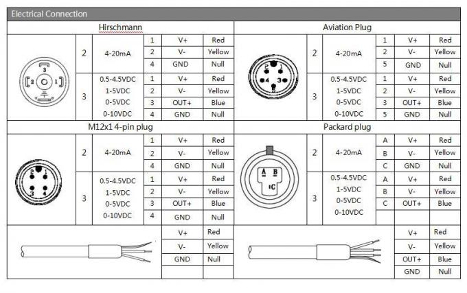 パイプライン 差分型レベルトランスミッター 拡散シリコン圧力トランスミッター 2