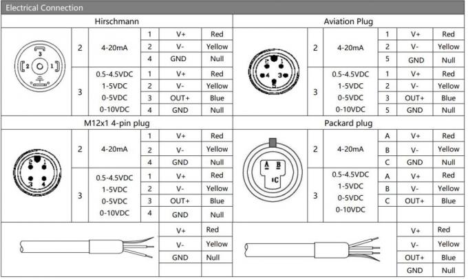 4-20ma 差圧トランスミッター Lcdディスプレイ 24vdc Dpt レベルトランスミッター 4