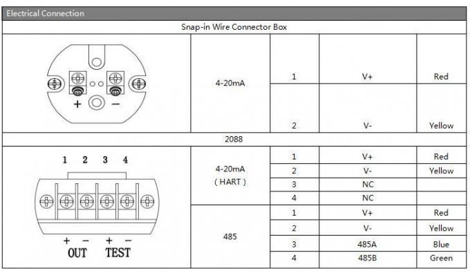 安定型フラッシュ弁圧伝送器 SS304 高精度圧力センサー 1