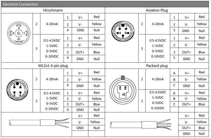 4-20mA 2 WIRE LCD displays the oil flush isolation film pressure transmitter