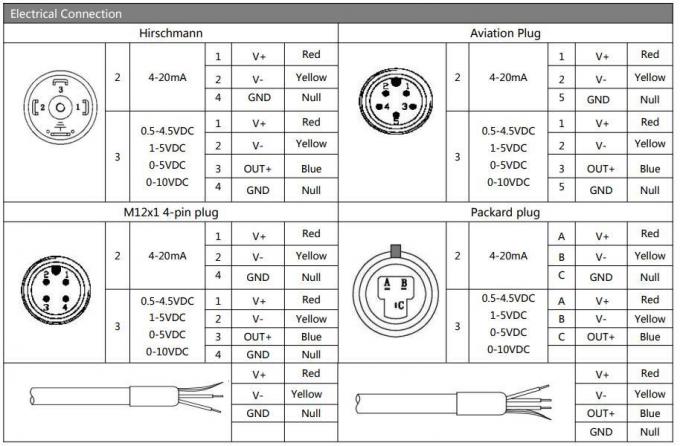 4~20mA フルッシュ弁圧変換器 100MPa シリコン弁圧センサー 4