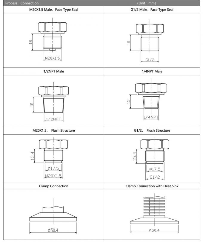 3.5mpa 産業用圧力センサー OEM クランプ フラット 弁 圧力トランスミッター 3